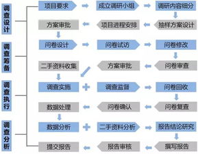 三顾咨询 专项服务赋能企业品牌与管理双翼齐飞