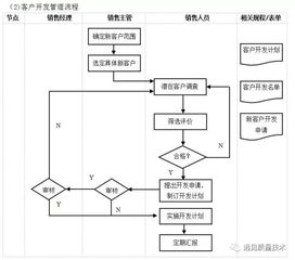 企业10大管理流程工具箱 构建高效运营的全面指南