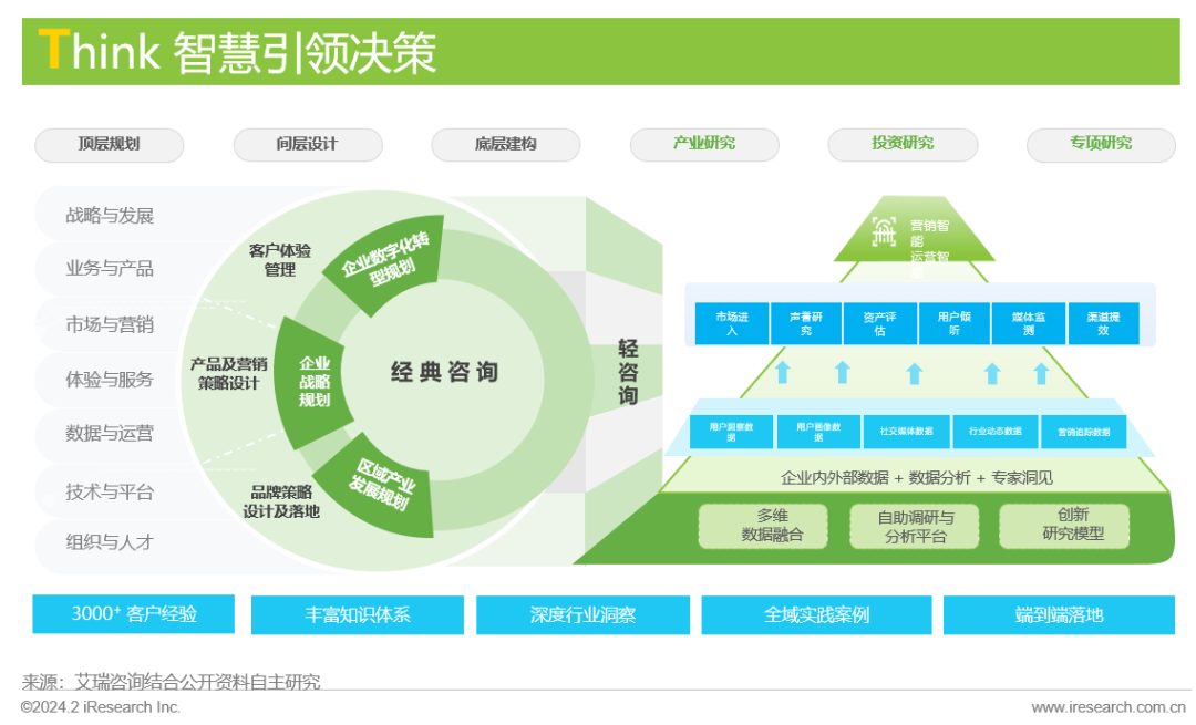 凯诘电商与天猫Digital生态实验室强强联手 创新推出“内容进销存”企业咨询解决方案，赋能品牌数字化增长