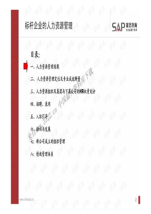 从标杆到卓越 房地产企业人力资源管理经典课程精析