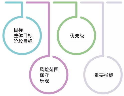 构建具有风险意识的组织 新一代企业风险管理方法解读