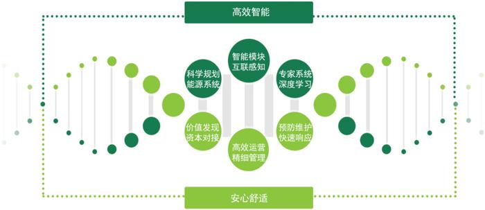 能源综合服务 挖掘节能潜力，助力企业降本增效