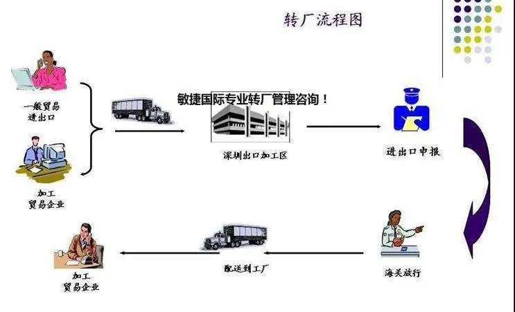 转厂行动指南 一般贸易企业如何平稳过渡与管控风险